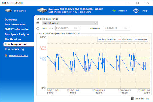 ActiveSMART Disk Temperature Monitor